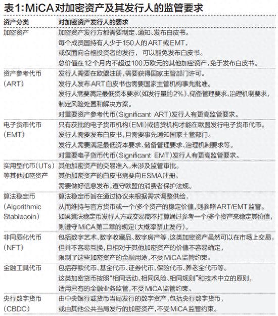 欧盟正式发布加密资产市场监管法案，2024年全面生效