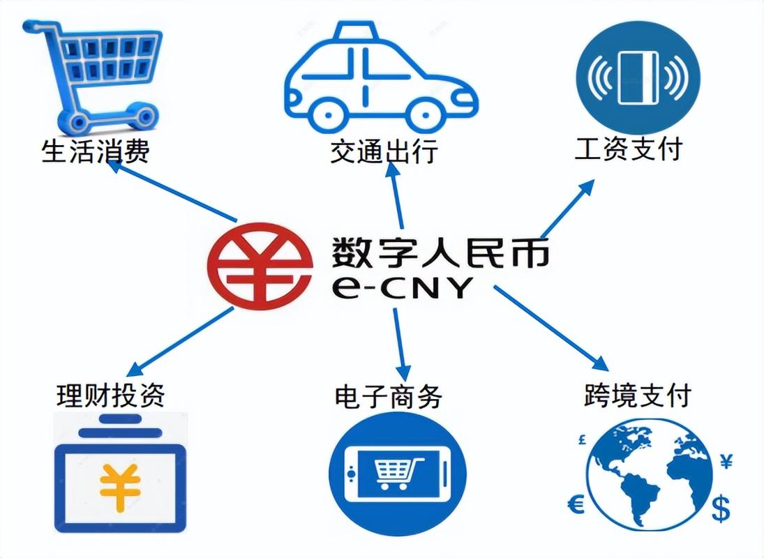 数字货币在人工智能和机器学习领域的应用及创新机遇