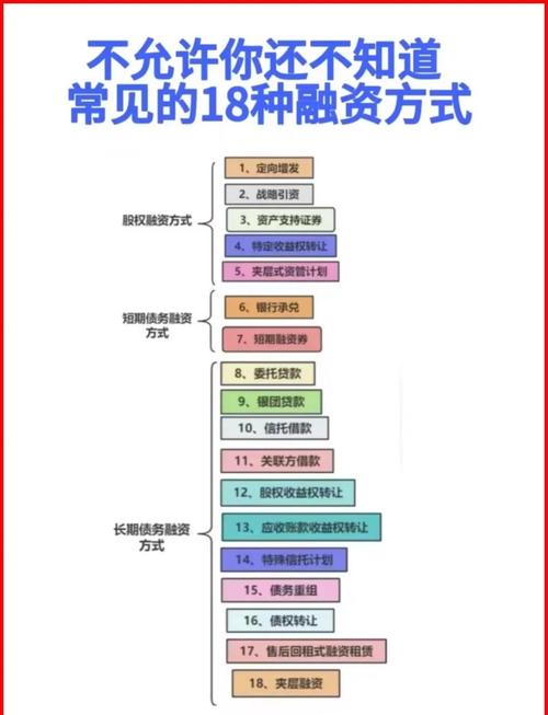 使用Trust Wallet参与数字资产的众筹与融资活动_融资数字化_众筹融资数据