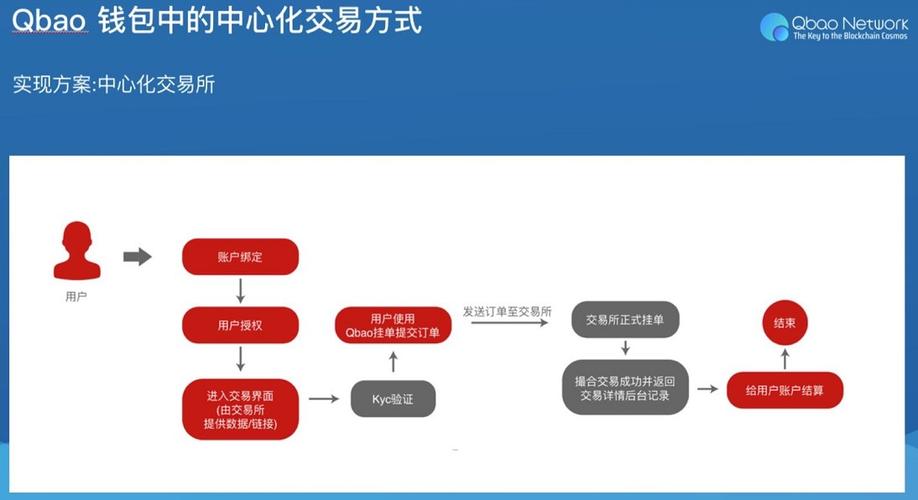 如何使用Trust钱包的最新功能，让你的交易体验更加顺畅无比！_微信没有钱包功能_微信怎么没有钱包功能