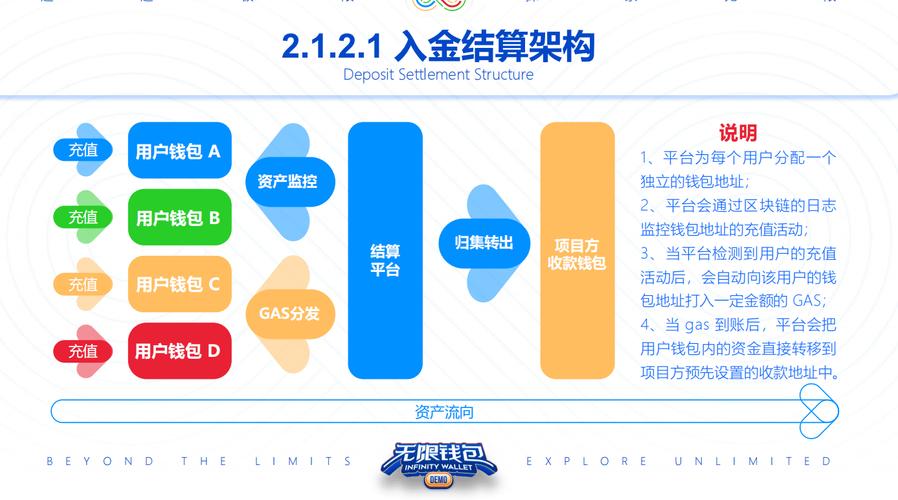Trust钱包安卓版应用：数字资产高效管理的配置步骤与优化技巧