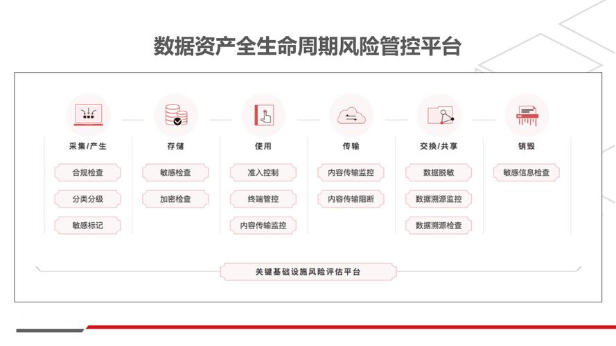 Trust数字资产管理软件体验：高效、安全、功能强大