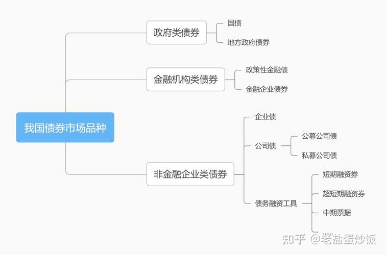 流动资产投资水平_流动资产投资水平是什么意思_如何通过Trust Wallet提升资金的流动性，保持投资水平不变！